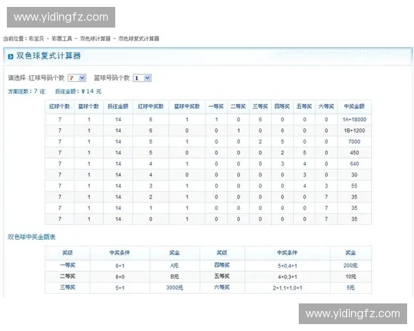 竞彩足球奖金计算器使用指南：如何准确计算你的投注收益和奖金